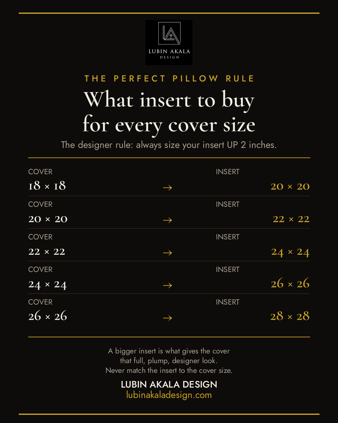 Pillow insert sizing guide: what insert to buy for every cover size